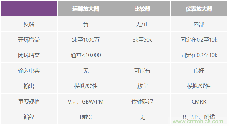 一個(gè)簡單的三角形符號(hào)到底意味著什么？