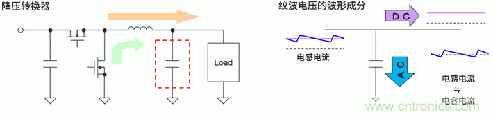 輸出紋波評(píng)估要注意輸出電容器的ESL