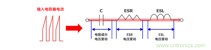 輸入電容器選型要著眼于紋波電流、ESR、ESL