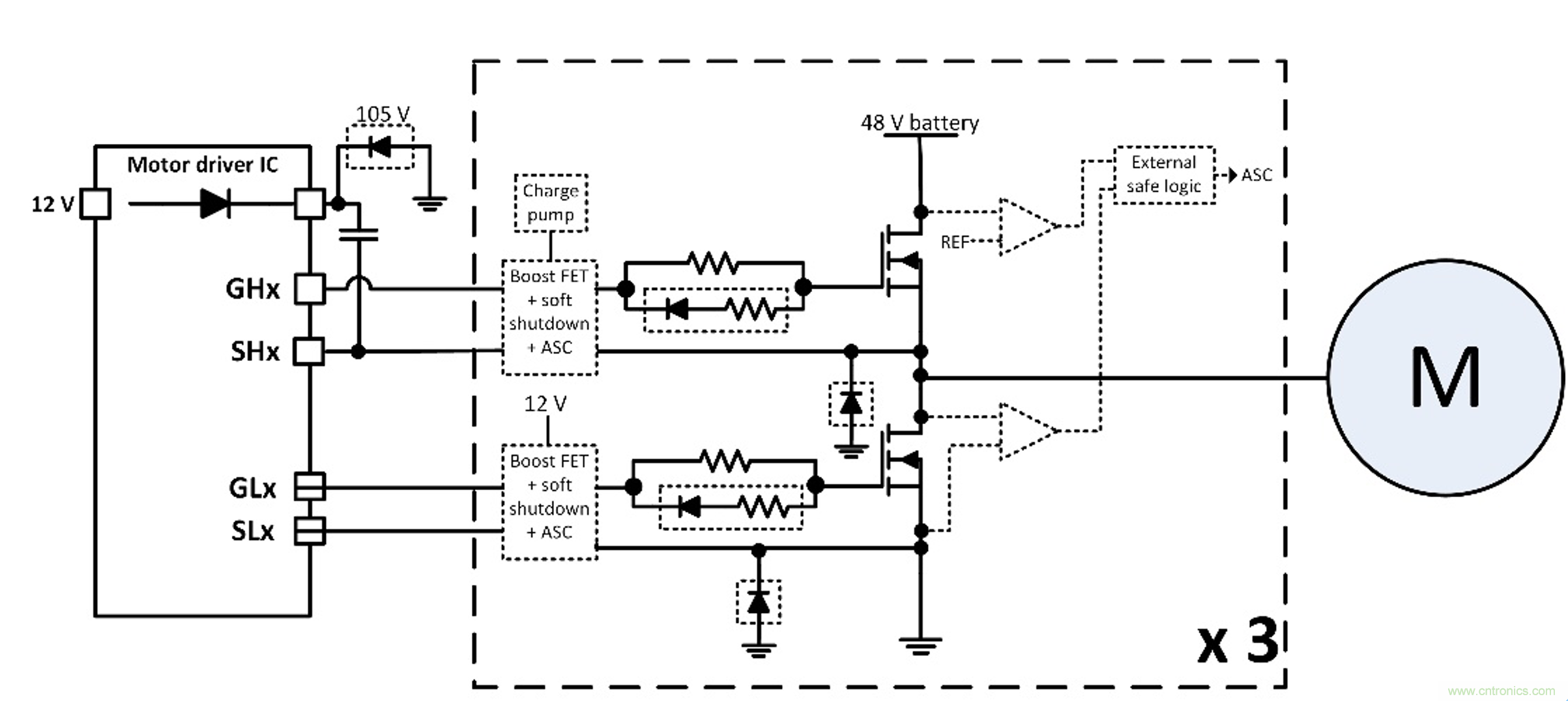 如何優(yōu)化48V輕混電動車(MHEV)的電機驅動器設計