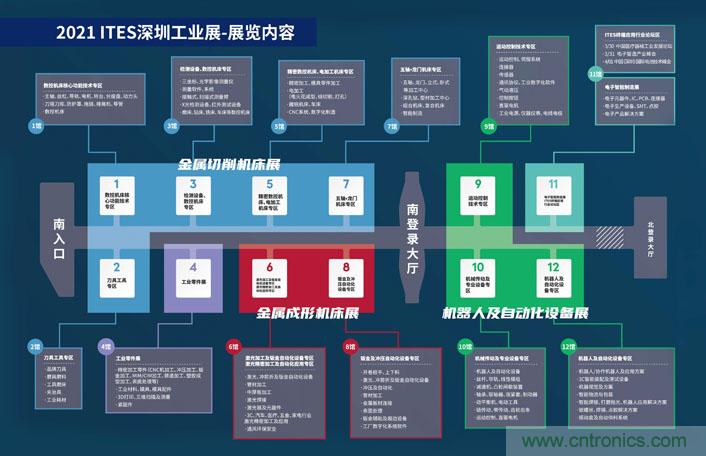 三月ITES開講啦！5場行業(yè)千人會，50+技術(shù)論壇火爆全場！