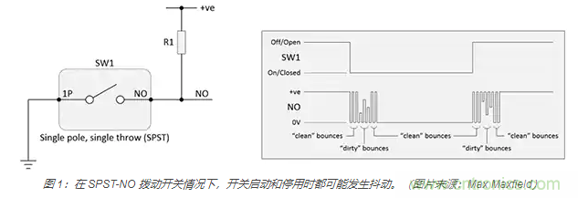 當(dāng)軟件去抖動(dòng)不合適時(shí)，如何實(shí)現(xiàn)開(kāi)關(guān)和繼電器硬件去抖動(dòng)？