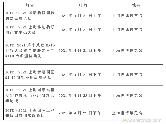 IOTE將帶您挖掘物聯(lián)網(wǎng)億萬市場，領(lǐng)略六大展區(qū)展示的物聯(lián)網(wǎng)頭部企業(yè)新產(chǎn)品、新科技