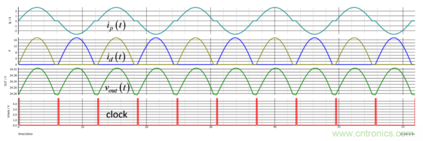 設(shè)計(jì)開關(guān)電源之前，必做的分析模擬和實(shí)驗(yàn)（之二）