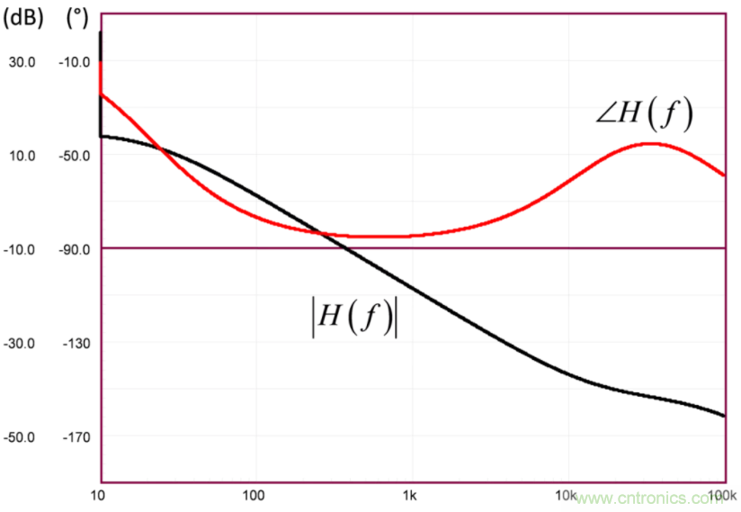 設(shè)計(jì)開關(guān)電源之前，必做的分析模擬和實(shí)驗(yàn)（之二）