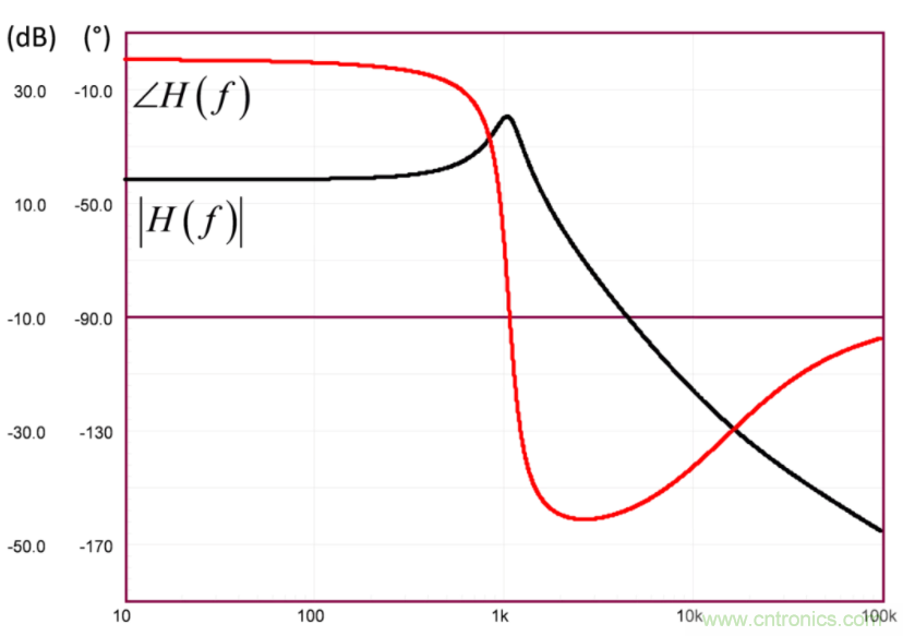 設(shè)計(jì)開關(guān)電源之前，必做的分析模擬和實(shí)驗(yàn)（之二）