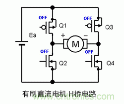 使用H橋電路驅(qū)動(dòng)有刷直流電機(jī)的原理