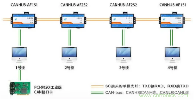 如何有效提高CAN總線抗干擾能力？