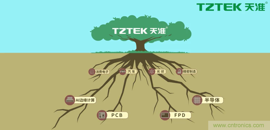 營(yíng)業(yè)收入同比上升78.19%，天準(zhǔn)科技平臺(tái)型公司初露鋒芒