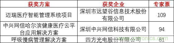 重磅！IOTE國際物聯(lián)網(wǎng)展（上海站）—2020物聯(lián)之星中國物聯(lián)網(wǎng)行業(yè)年度評選獲獎名單正式公布