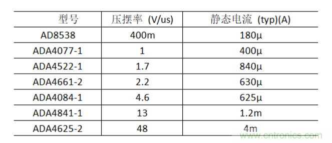 放大器靜態(tài)功耗，輸出級(jí)晶體管功耗與熱阻的影響評(píng)估