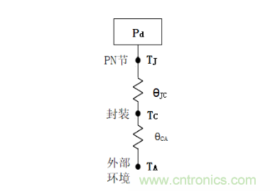 放大器靜態(tài)功耗，輸出級(jí)晶體管功耗與熱阻的影響評(píng)估