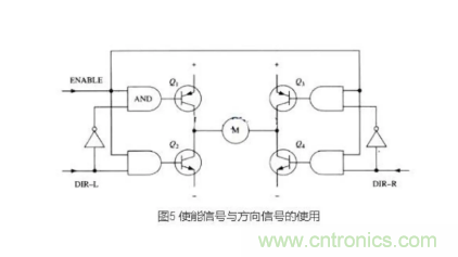 詳解PWM驅(qū)動MOS管H橋電路