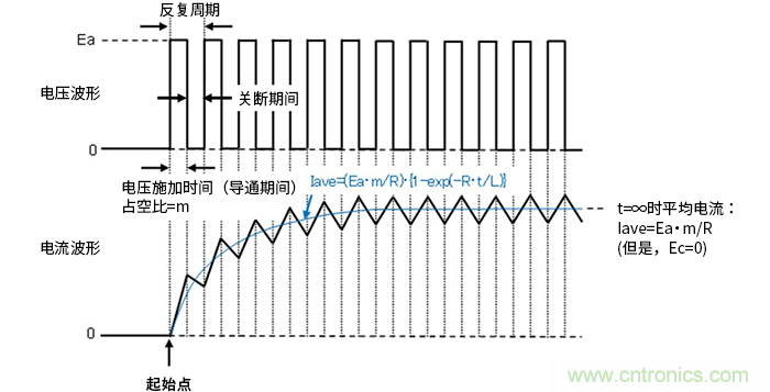 萊迪思Propel幫助設(shè)計(jì)人員快速創(chuàng)建基于處理器的系統(tǒng)