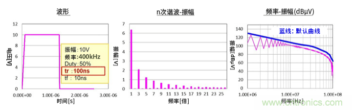 EMC基礎(chǔ)知識：頻譜基礎(chǔ)