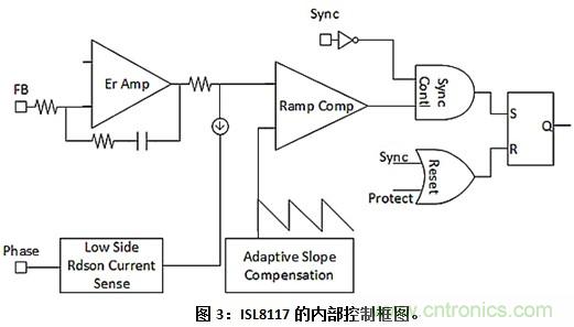 為窄導(dǎo)通時(shí)間步降型轉(zhuǎn)換電路選擇正確的PWM控制器