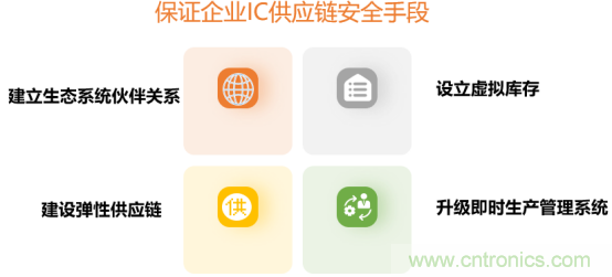 創(chuàng)新在線、富士康、極海半導(dǎo)體等將在CITE2021同期論壇《2021IC供應(yīng)鏈安全論壇》發(fā)表重要演講