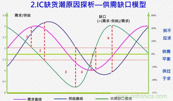 創(chuàng)新在線、富士康、極海半導(dǎo)體等將在CITE2021同期論壇《2021IC供應(yīng)鏈安全論壇》發(fā)表重要演講