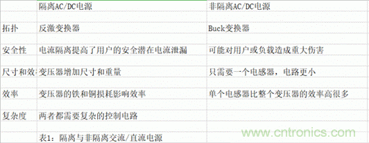 海康汽車——以智能科技，助力企業(yè)降本增效