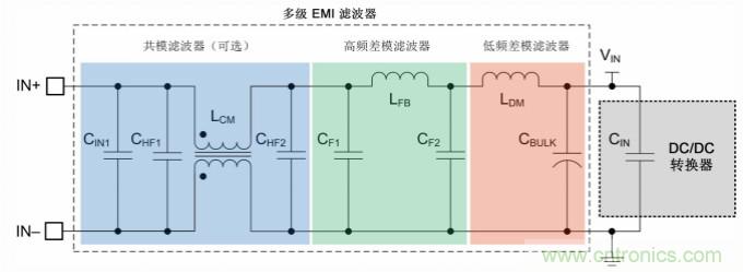 采用集成FET設(shè)計的EMI抑制技術(shù)