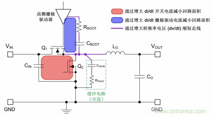 采用集成FET設計的EMI抑制技術