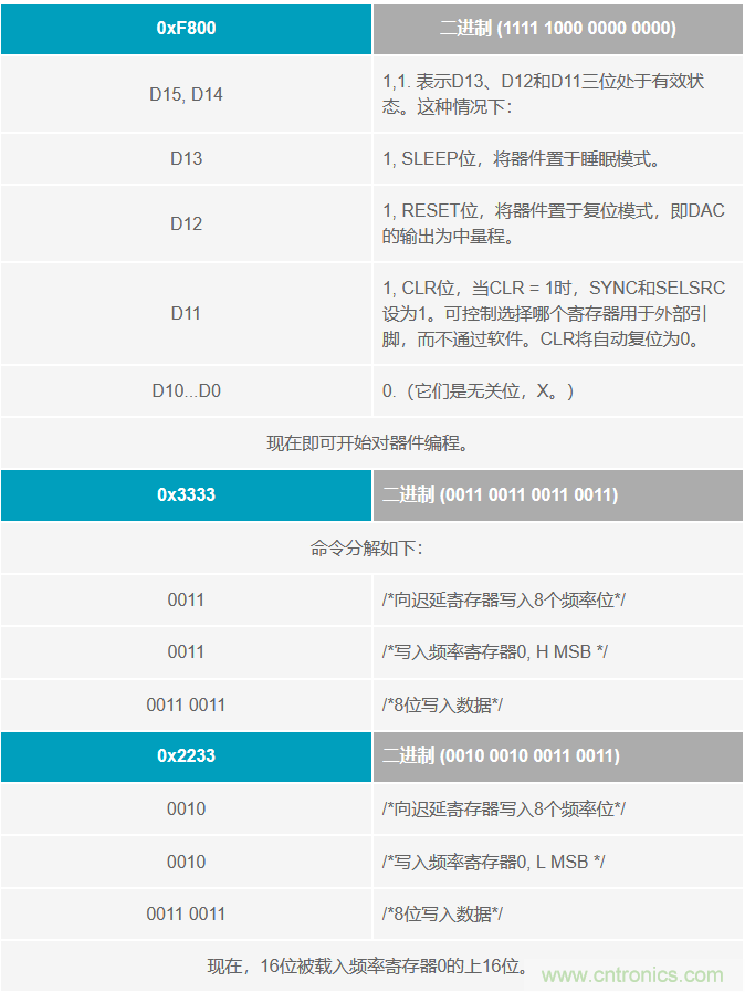 如何將這兩款器件的輸出編程為5 MHz？看了你就明白了