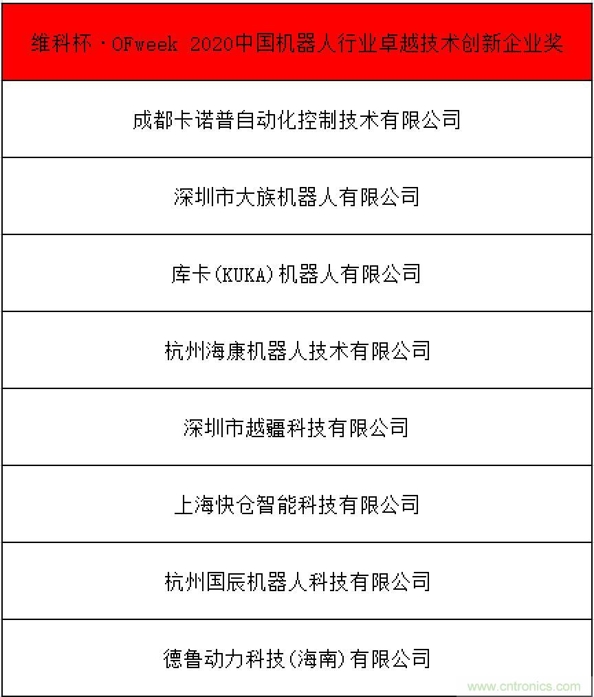 OFweek 2021中國(guó)機(jī)器人產(chǎn)業(yè)大會(huì)“維科杯”獲獎(jiǎng)名單揭曉！