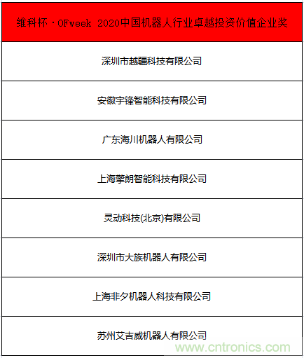 OFweek 2021中國(guó)機(jī)器人產(chǎn)業(yè)大會(huì)“維科杯”獲獎(jiǎng)名單揭曉！