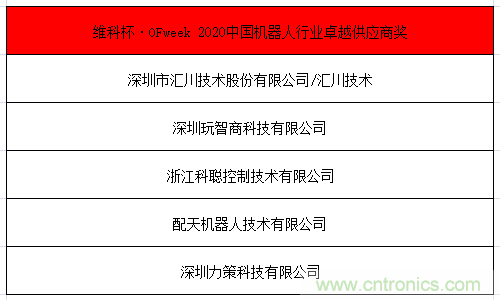 OFweek 2021中國(guó)機(jī)器人產(chǎn)業(yè)大會(huì)“維科杯”獲獎(jiǎng)名單揭曉！