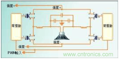 如何利用PWM數(shù)字技術(shù)實(shí)現(xiàn)D類(lèi)放大器的性能設(shè)計(jì)