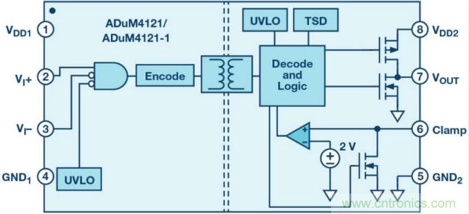 面向新一代功率轉(zhuǎn)換器的ADI隔離式柵極驅(qū)動(dòng)器、電源控制器和處理器