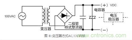 AC/DC基礎：變壓器方式和開關方式的比較