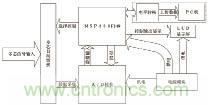 基于MSP430F149單片機(jī)的發(fā)控時(shí)序檢測系統(tǒng)設(shè)計(jì)