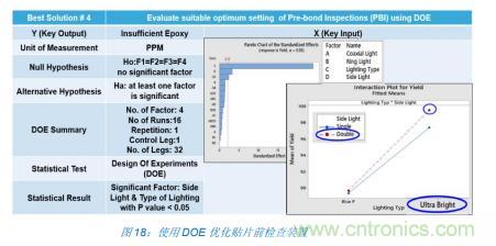 如何降低 UM16 汽車(chē)芯片環(huán)氧膠覆蓋不良率 PPM？