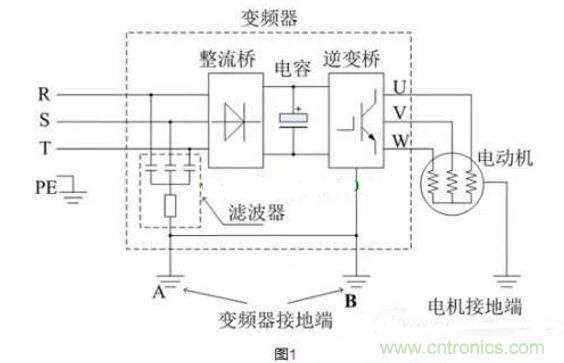 用了變頻器，電機漏電是怎么回事