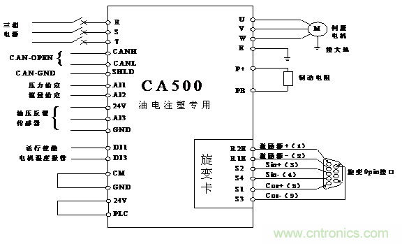 伺服驅(qū)動器在電液伺服注塑機上的應(yīng)用