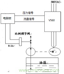 伺服驅(qū)動器在電液伺服注塑機上的應(yīng)用