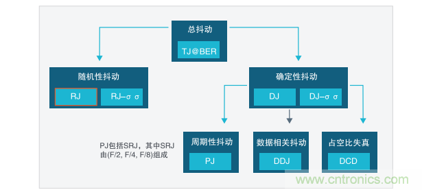 【示波器旅行指南 | 工程師如何開啟一場(chǎng)說(shuō)走就走的旅行？】之二：愜意“乘機(jī)”不動(dòng)怒