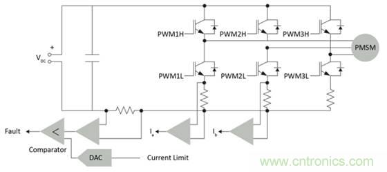 實(shí)現(xiàn)向高級電機(jī)控制的過渡