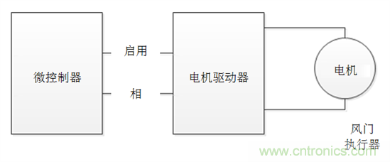 了解風(fēng)門(mén)執(zhí)行器以及汽車HVAC系統(tǒng)中它們的驅(qū)動(dòng)因素