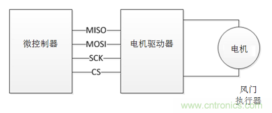 了解風(fēng)門(mén)執(zhí)行器以及汽車HVAC系統(tǒng)中它們的驅(qū)動(dòng)因素