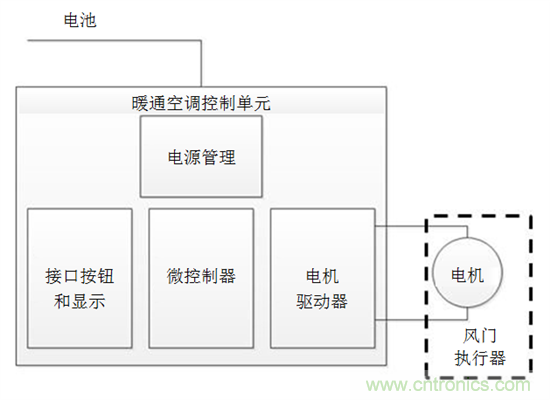 了解風(fēng)門(mén)執(zhí)行器以及汽車HVAC系統(tǒng)中它們的驅(qū)動(dòng)因素