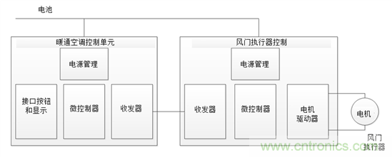 了解風(fēng)門(mén)執(zhí)行器以及汽車HVAC系統(tǒng)中它們的驅(qū)動(dòng)因素