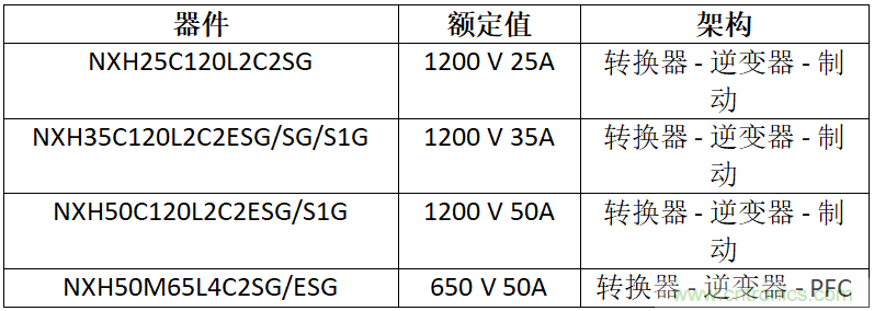 安森美高能效方案賦能機(jī)器人創(chuàng)新，助力工業(yè)自動化升級