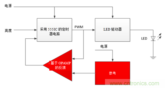 設(shè)計小貼士：準(zhǔn)確、輕松地為汽車燈調(diào)光