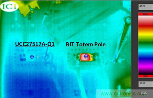 為什么要在汽車PTC模塊中用低側(cè)驅(qū)動器IC替換分立式柵極驅(qū)動器？