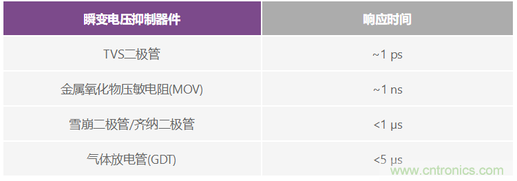 有什么有源電路保護(hù)方案可以取代TVS二極管和保險(xiǎn)絲？