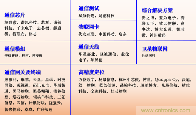 IOTE 2021上海站完美收官丨前瞻布局數(shù)字經濟時代，撬動萬億級IoT賽道