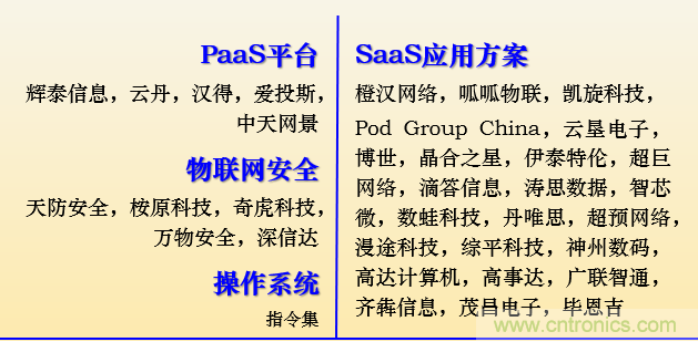 IOTE 2021上海站完美收官丨前瞻布局數(shù)字經濟時代，撬動萬億級IoT賽道