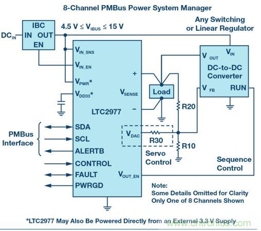 如何為 FPGA 設(shè)計一款理想的電源？